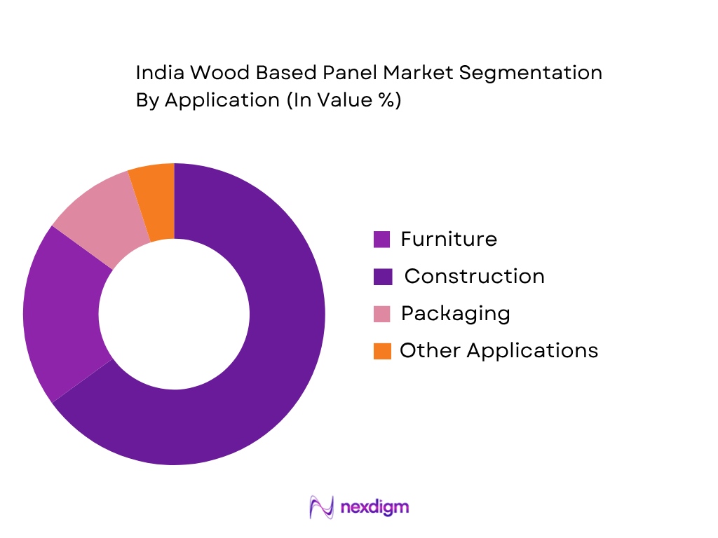 India Wood Based Panel Market by Application