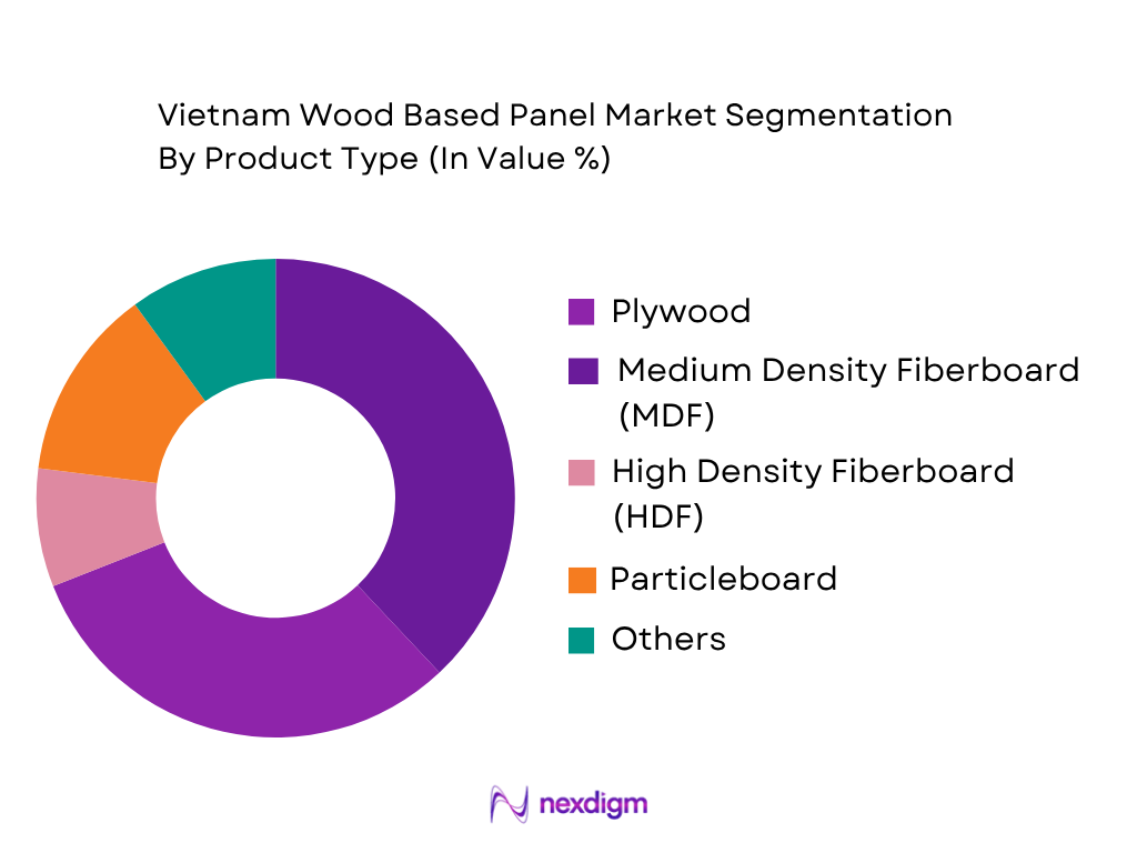 Vietnam Wood Based Panel Market by Product Type
