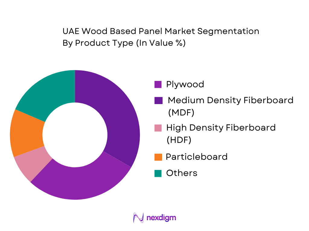 UAE Wood Based Panel Market by Product Type