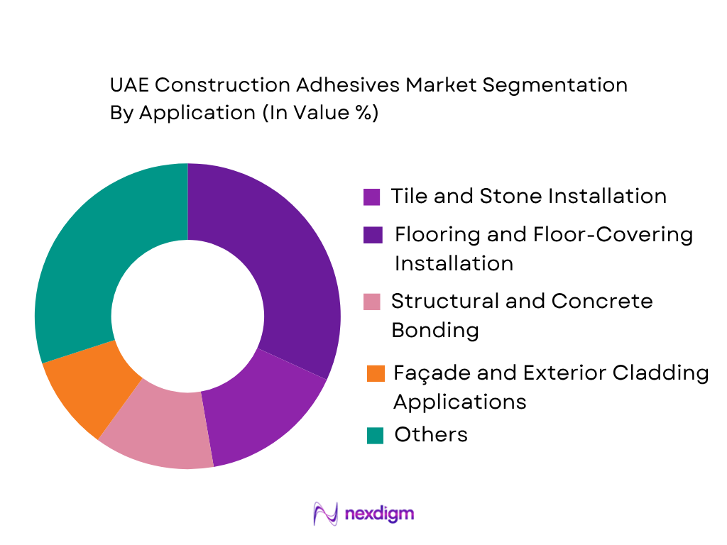 UAE Construction Adhesives Market by application
