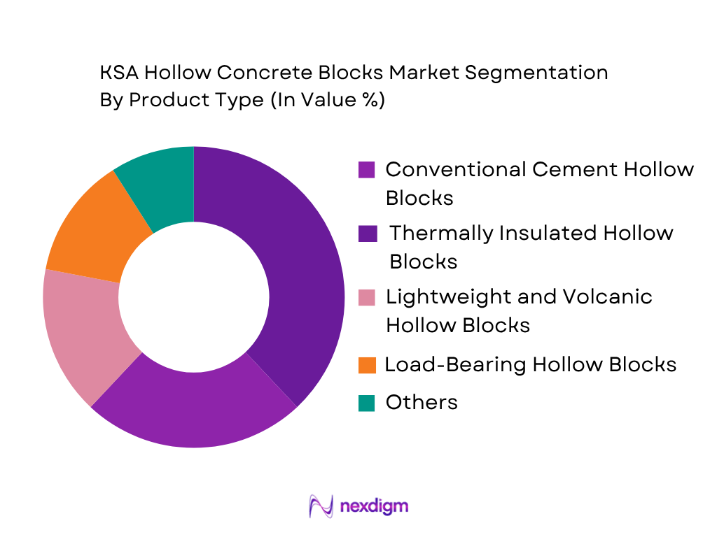 KSA Hollow Concrete Blocks Market by product type