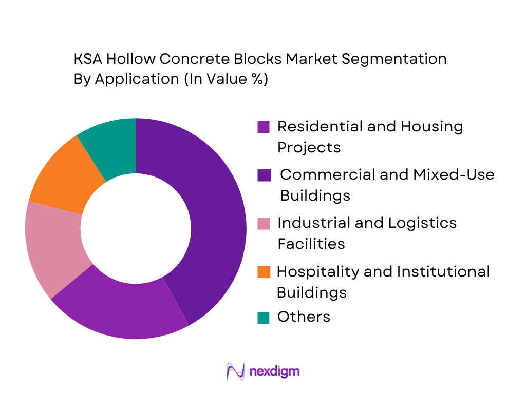 KSA Hollow Concrete Blocks Market by application