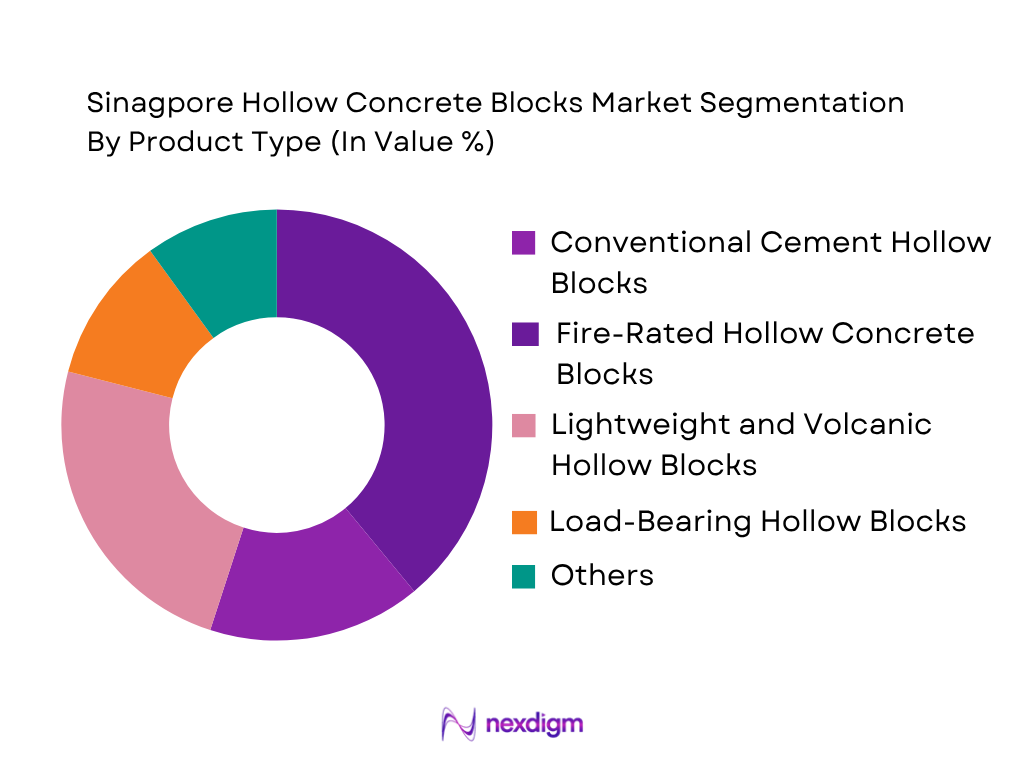Singapore Hollow Concrete Blocks Market by product type