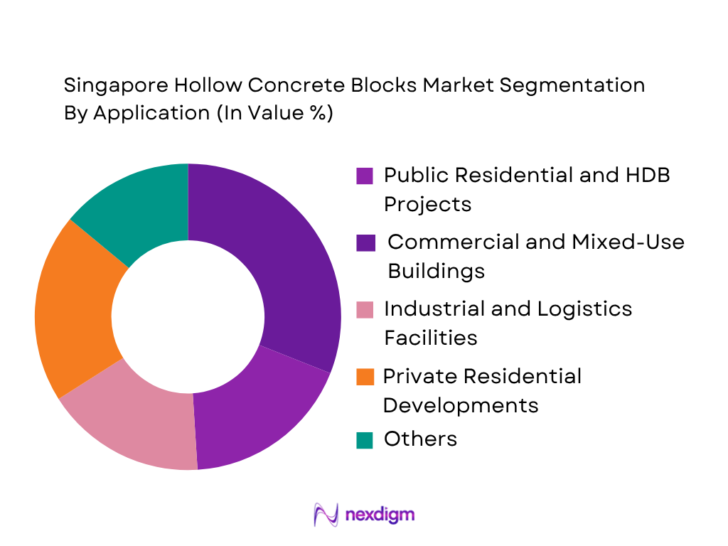Singapore Hollow Concrete Blocks Market by application