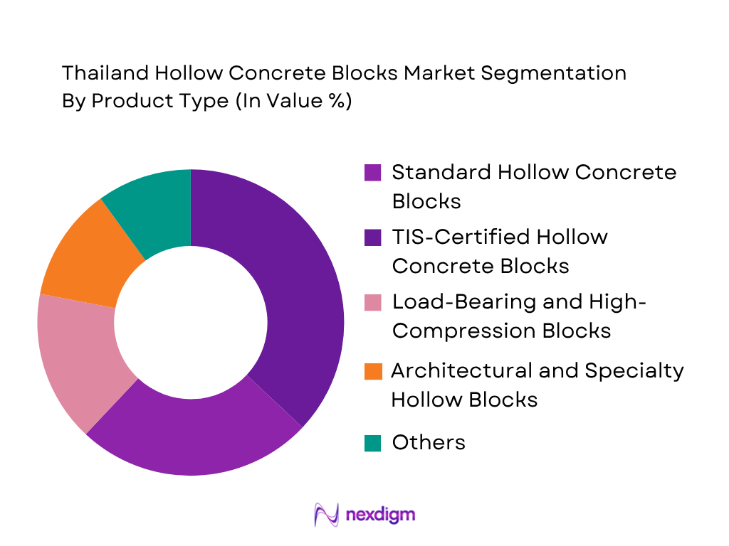 Thailand Hollow Concrete Blocks Market by product type