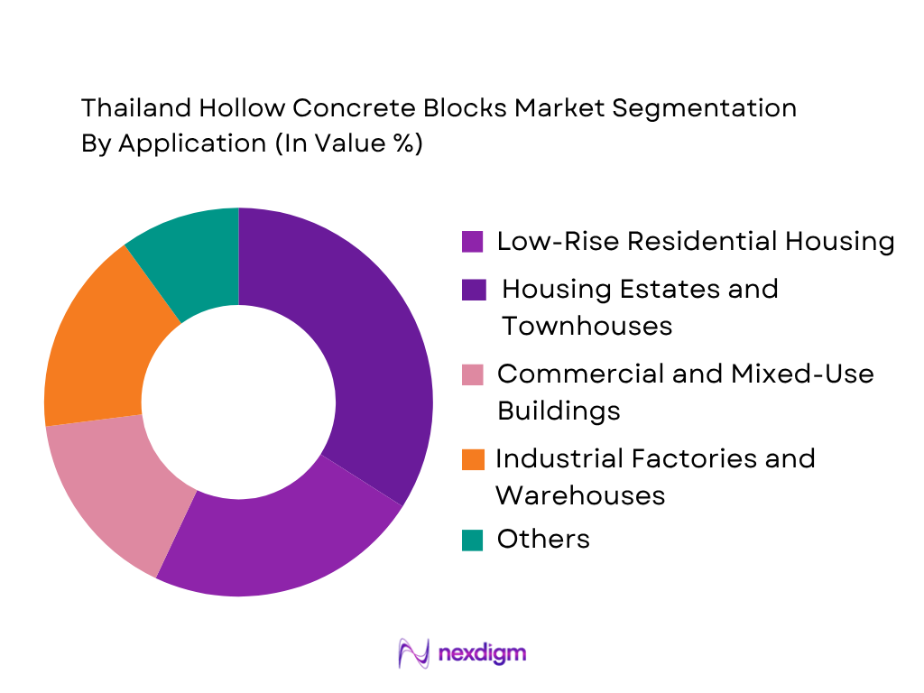 Thailand Hollow Concrete Blocks Market by application