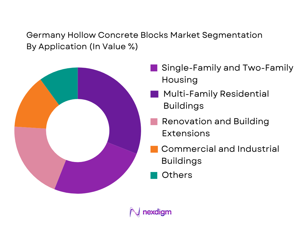 Germany Hollow Concrete Blocks Market by application