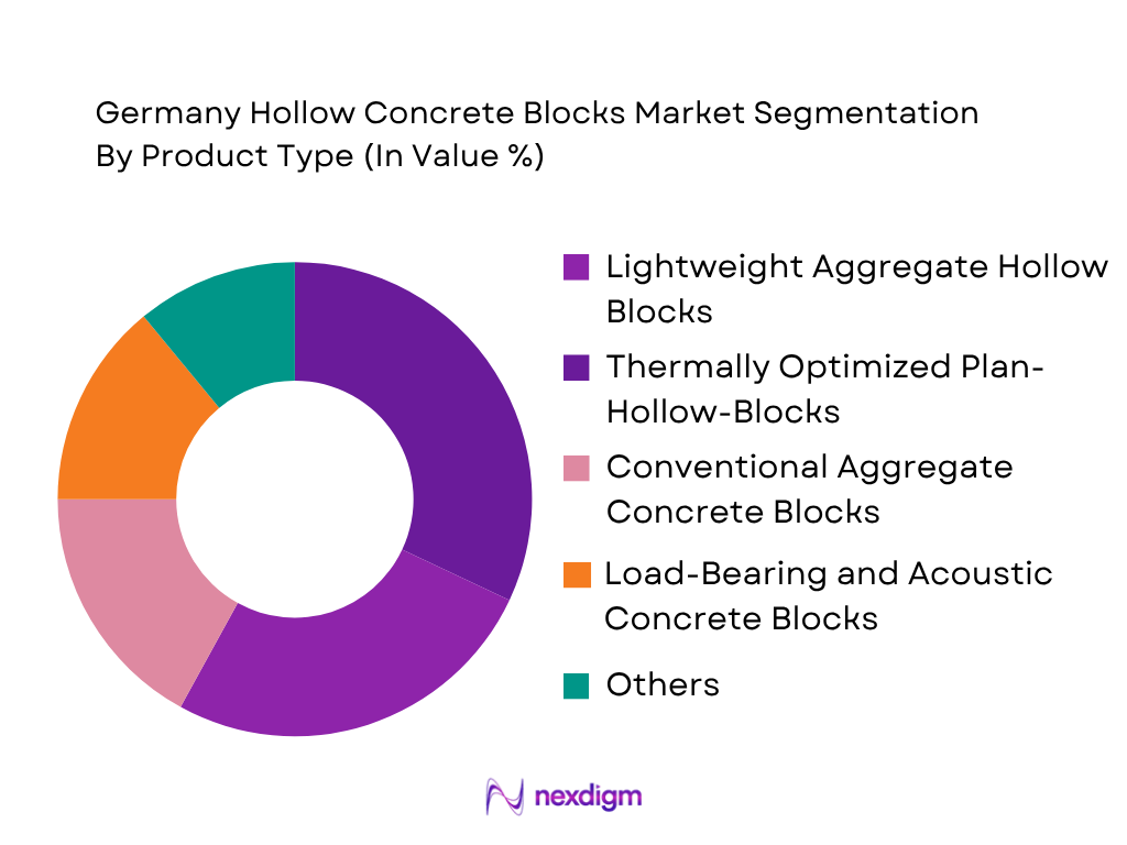 Germany Hollow Concrete Blocks Market by product type
