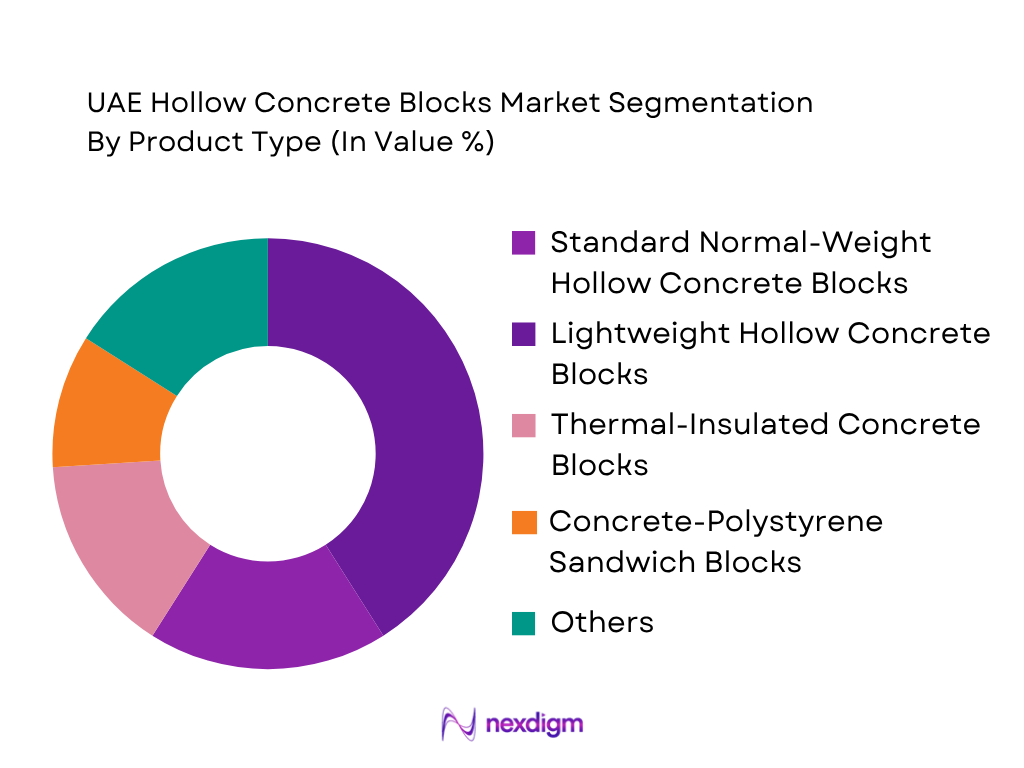 UAE Hollow Concrete Blocks Market by product type