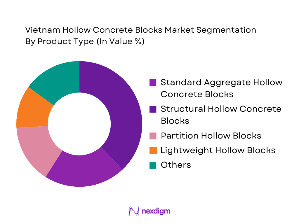 Vietnam Hollow Concrete Blocks Market by product type