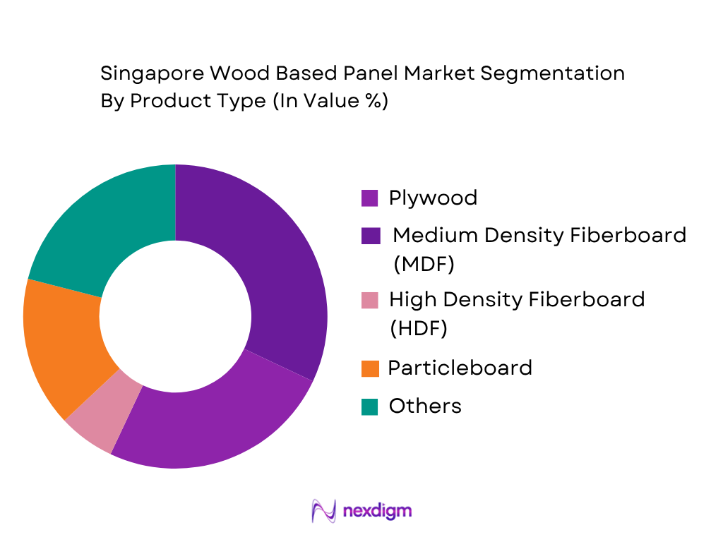 Singapore Wood Based Panel Market by Product Type