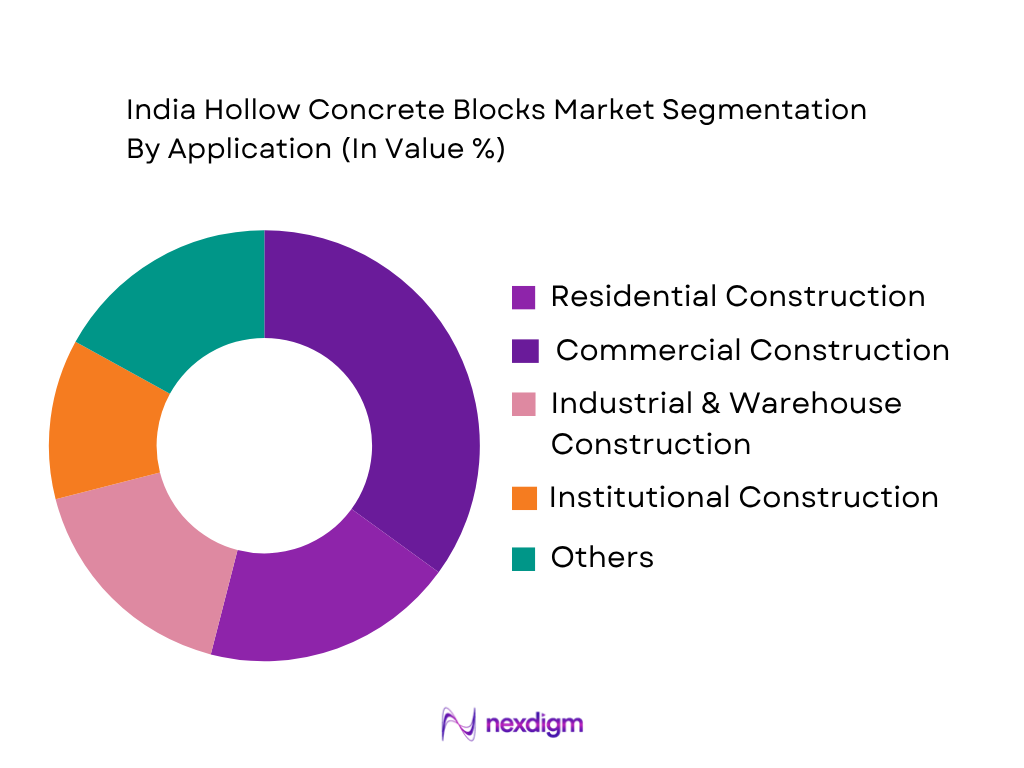 India Hollow Concrete Blocks Market by application