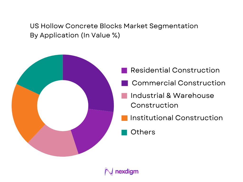 US Hollow Concrete Blocks Market by application