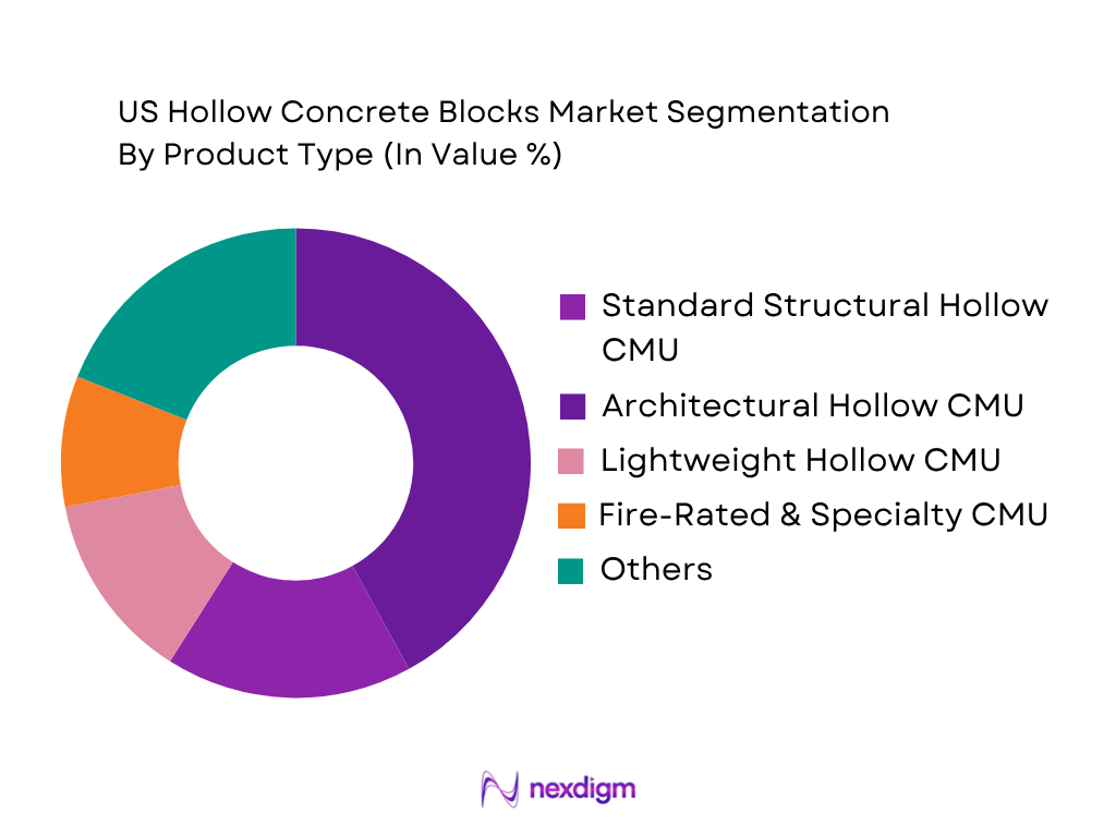 US Hollow Concrete Blocks Market by product type