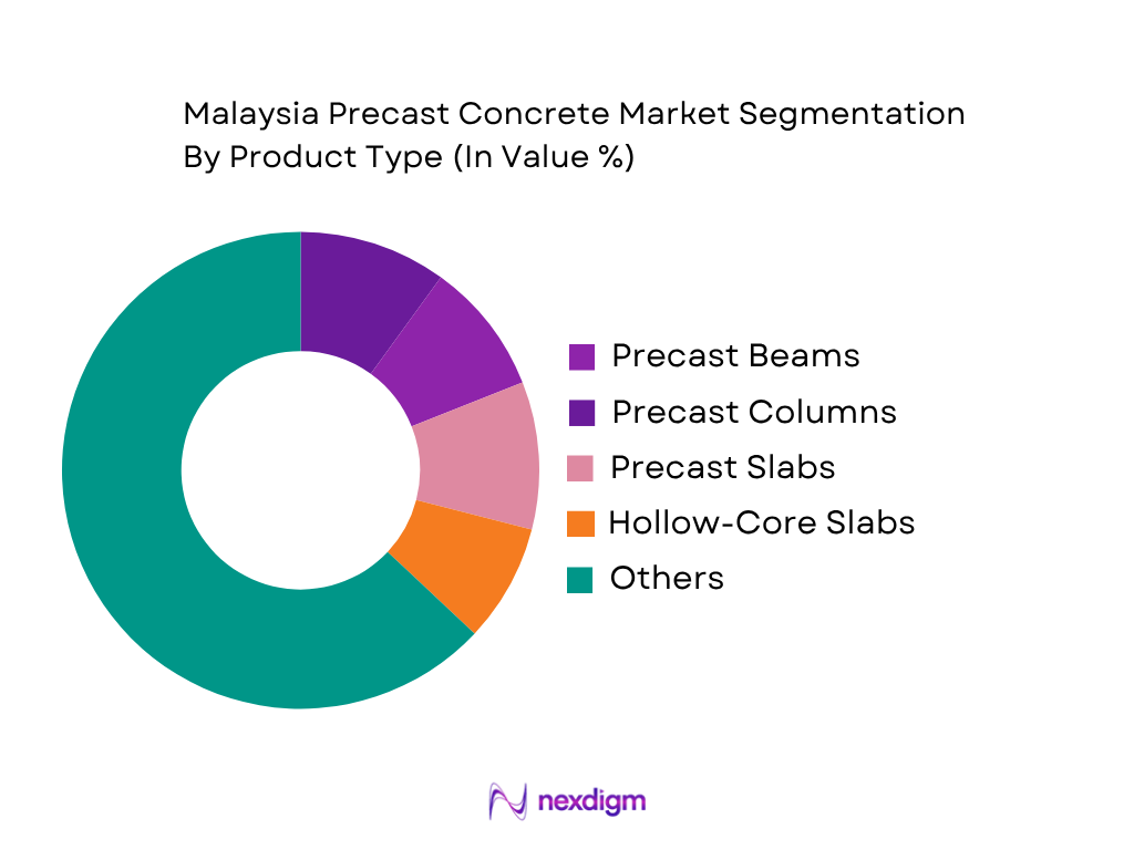 Malaysia Precast Concrete Market by product type