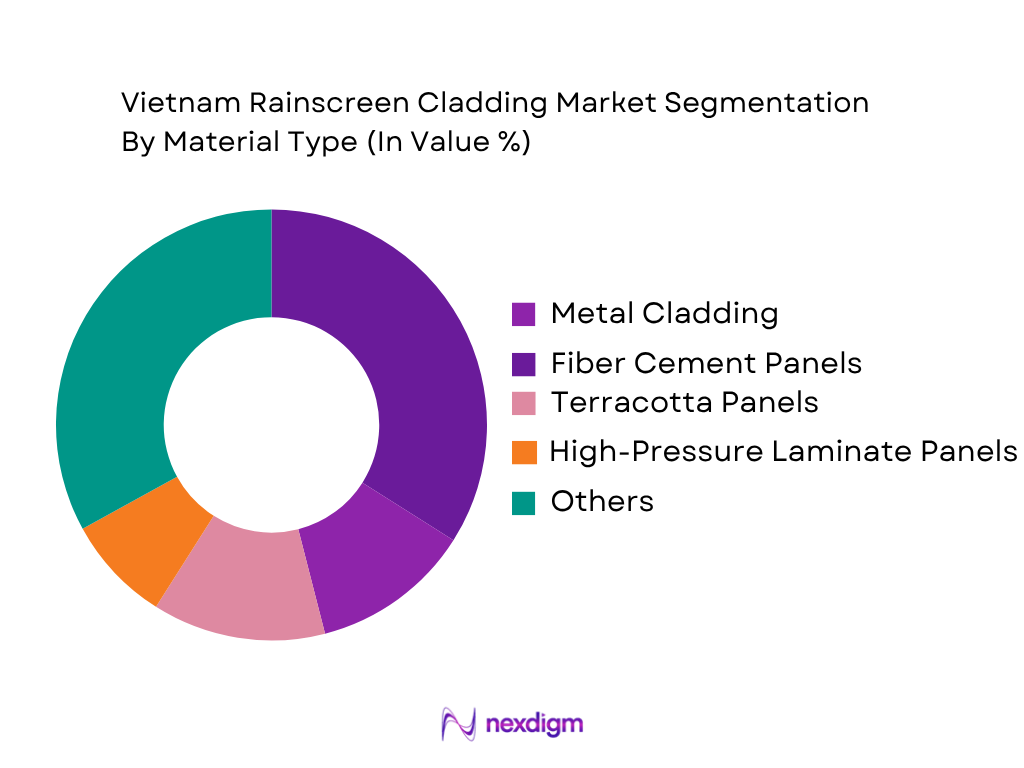 Vietnam Rainscreen Cladding Market by materia type