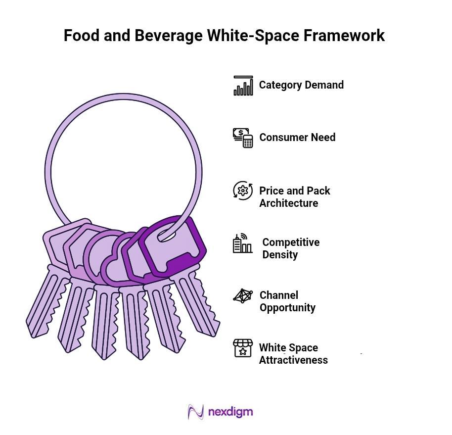Food and Beverage White-Space Framework