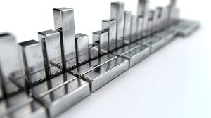 Italy Titanium Metal Market Outlook to 2035