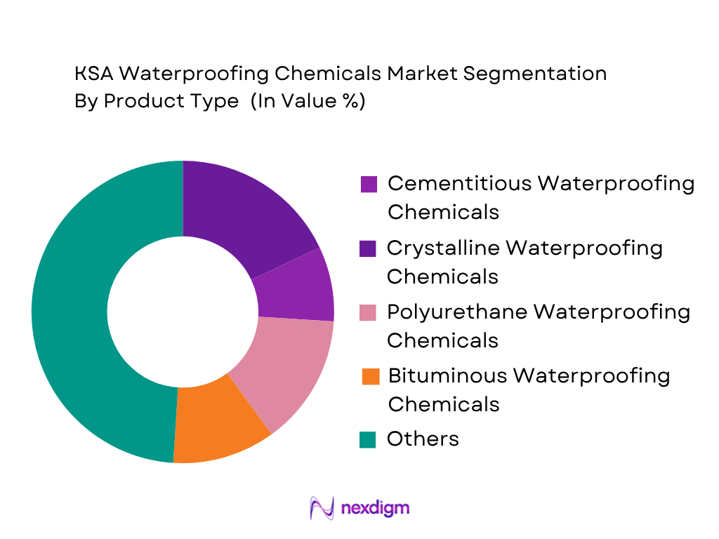 KSA Waterproofing Chemicals Market by Product Type