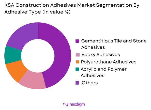 KSA Construction Adhesives Market by adhesive type