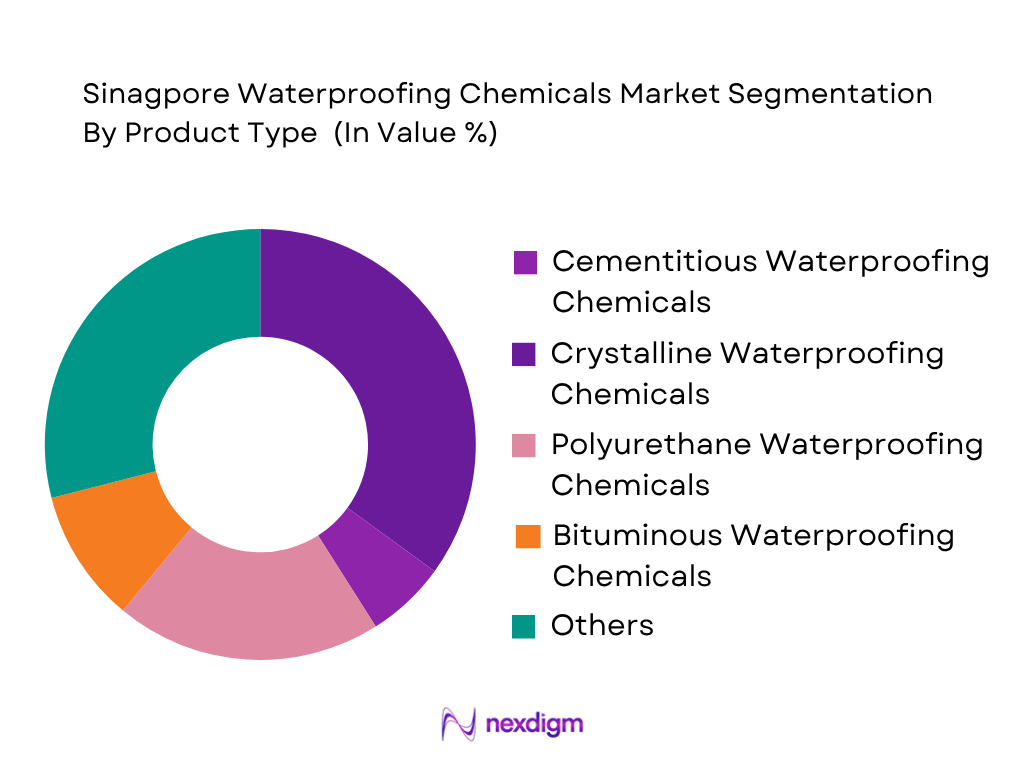 Singapore Waterproofing Chemicals Market by Product Type