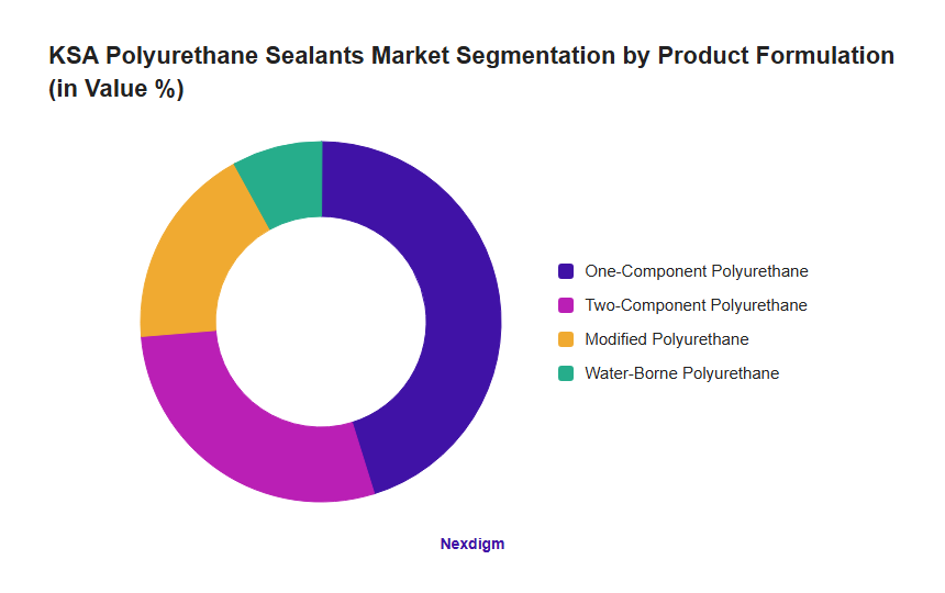 KSA Polyurethane Sealants Market Segmentation by Product Formulation (in Value %)