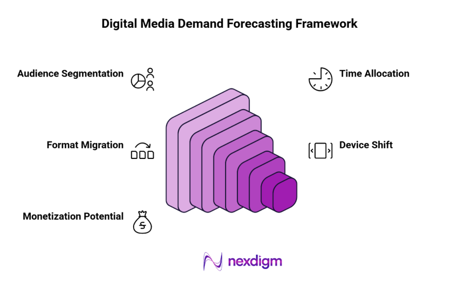 digital media demand forecasting Frameworks