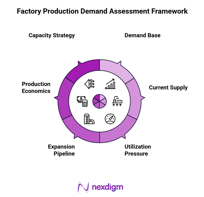 factory production demand forecasting consulting