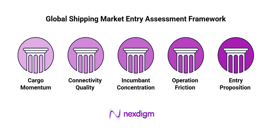 global shipping market entry research