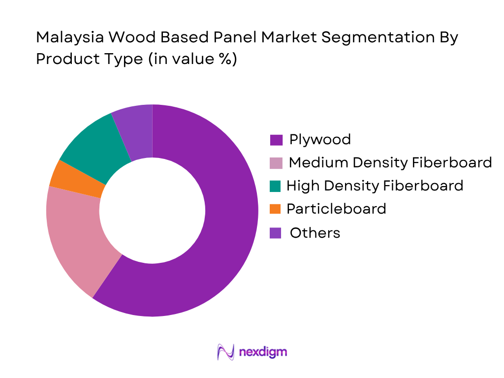 Malaysia Wood Based Panel Market by Product Type