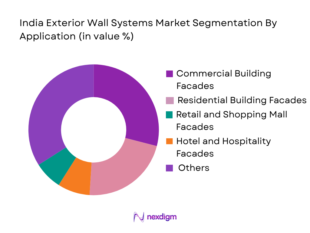 India Exterior Wall Systems Market by Application