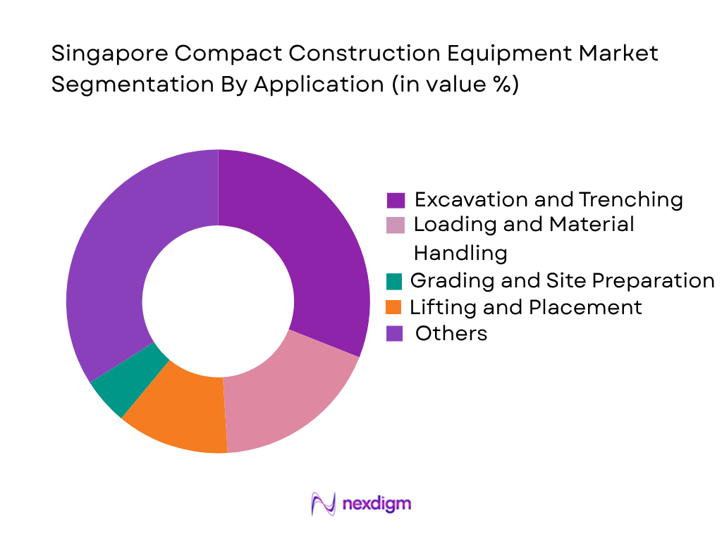 Singapore Compact Construction Equipment Market by Application