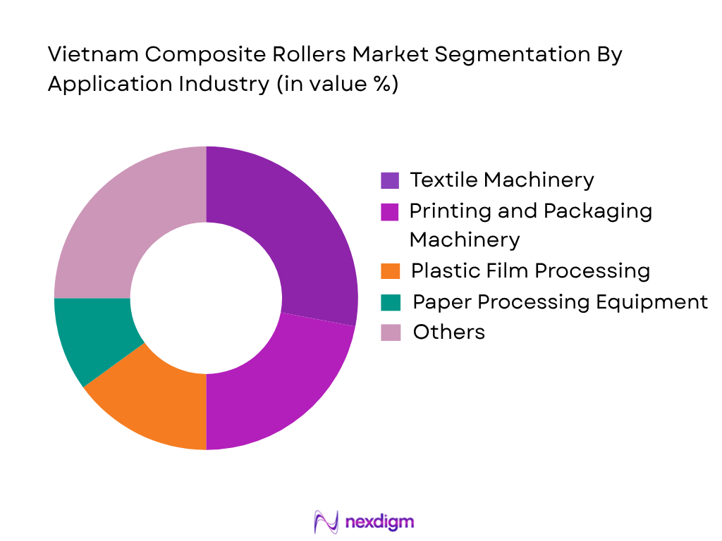 Vietnam Composite Rollers Market by application industry