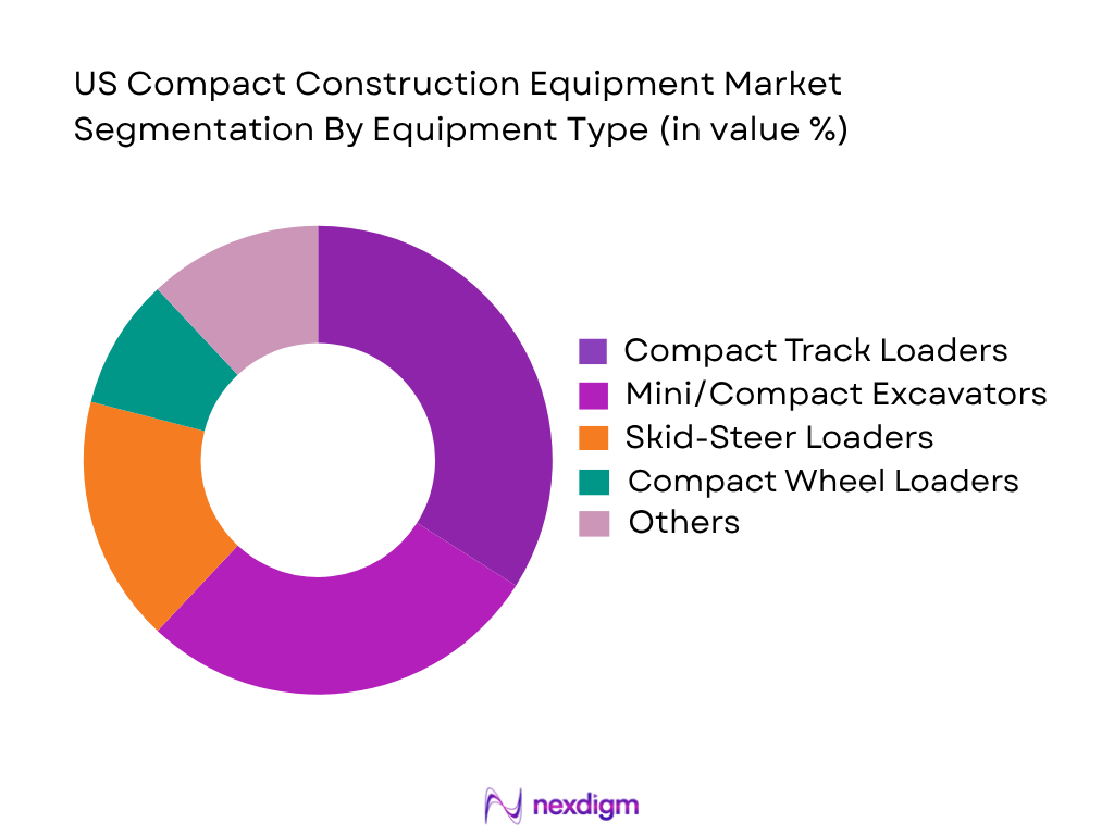US Compact Construction Equipment Market by equipment type