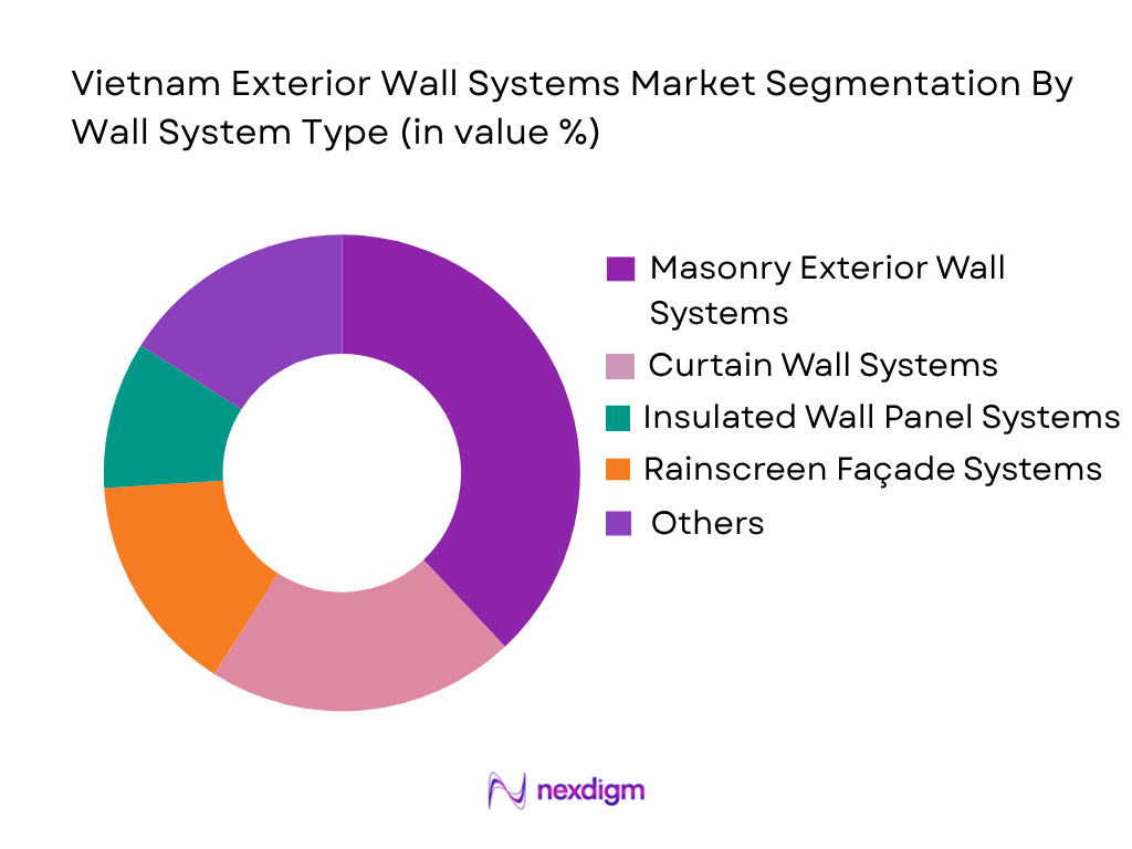 Vietnam Exterior Wall Systems Market by wall system type