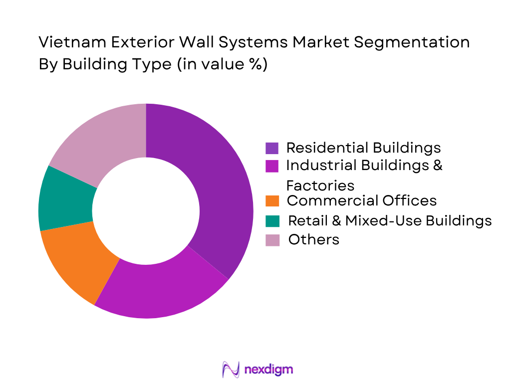 Vietnam Exterior Wall Systems Market by building type