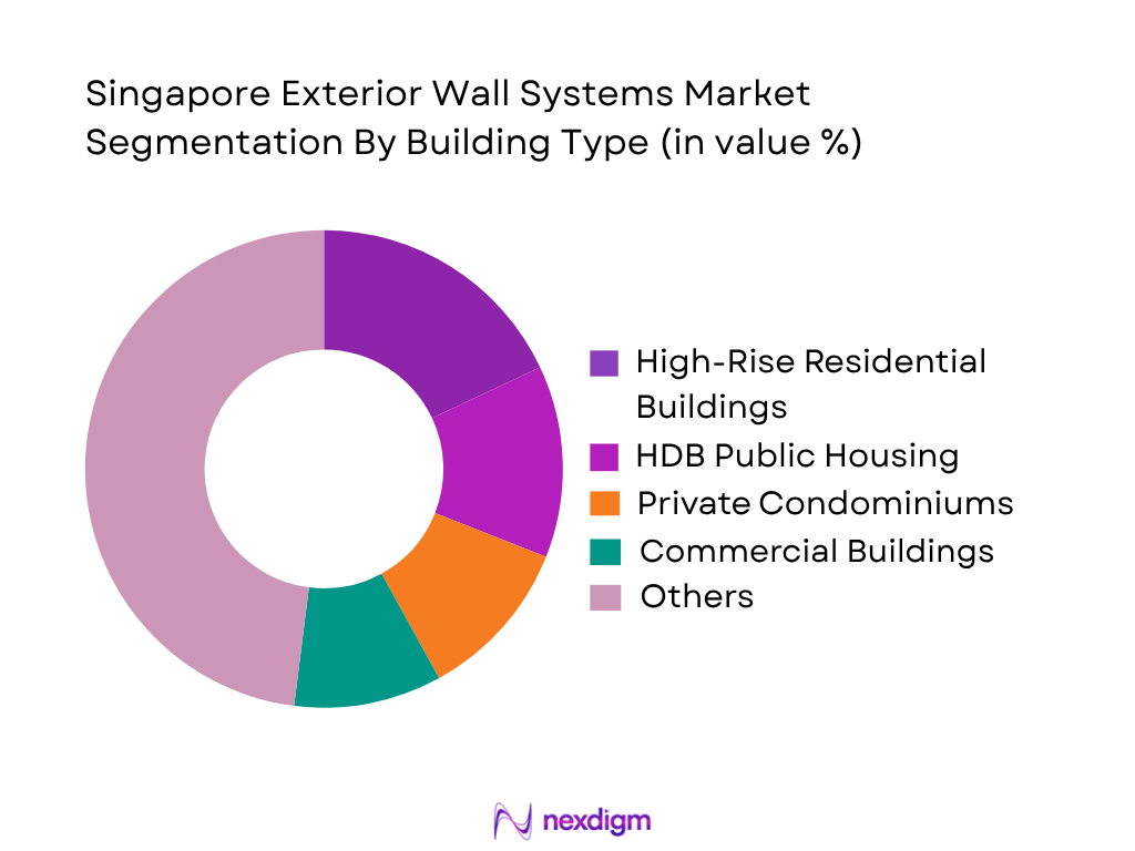 Singapore Exterior Wall Systems Market by building type