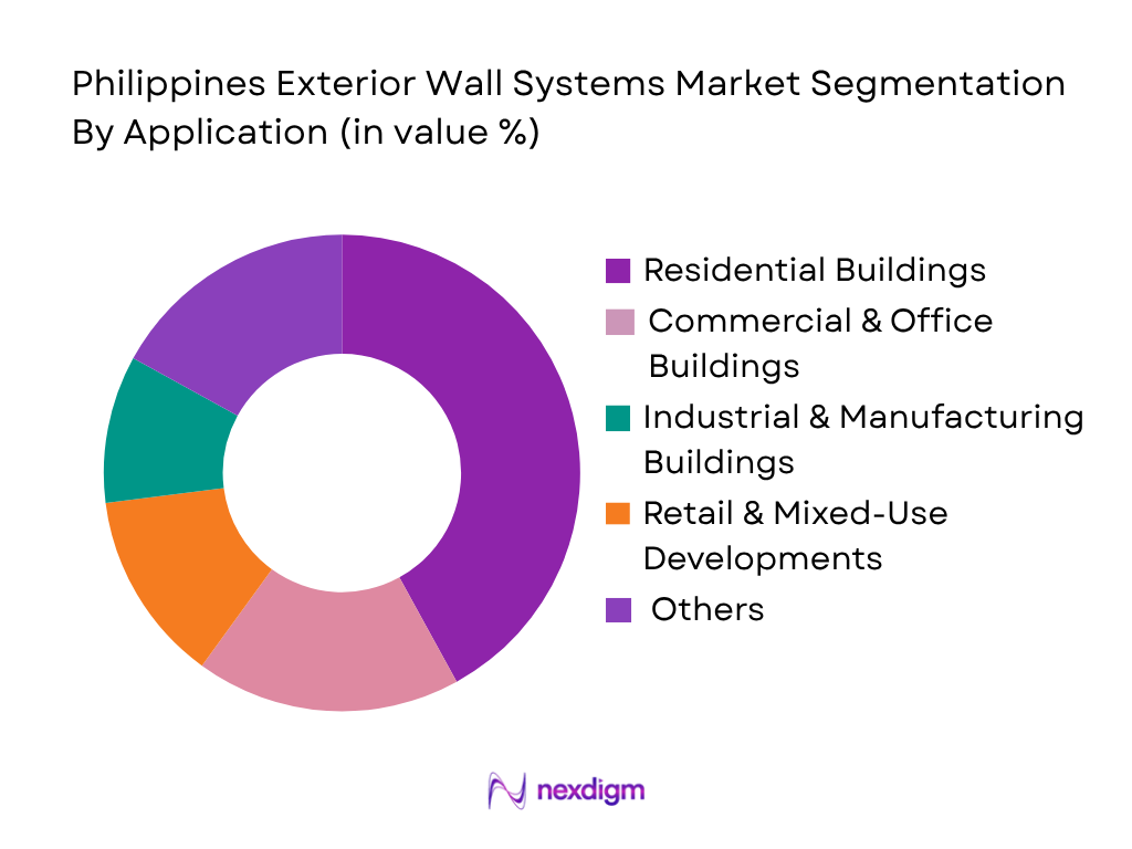 Philippines Exterior Wall Systems Market by application