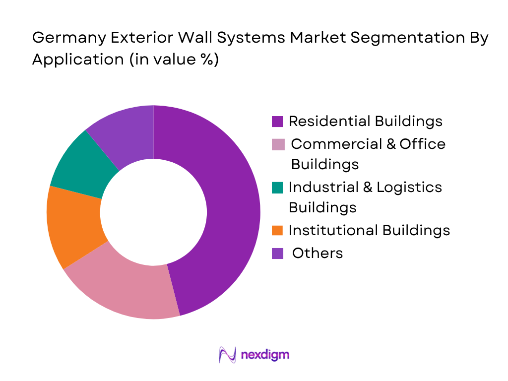 Germany Exterior Wall Systems Market by applciation