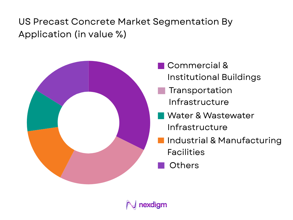 US Precast Concrete Market by application