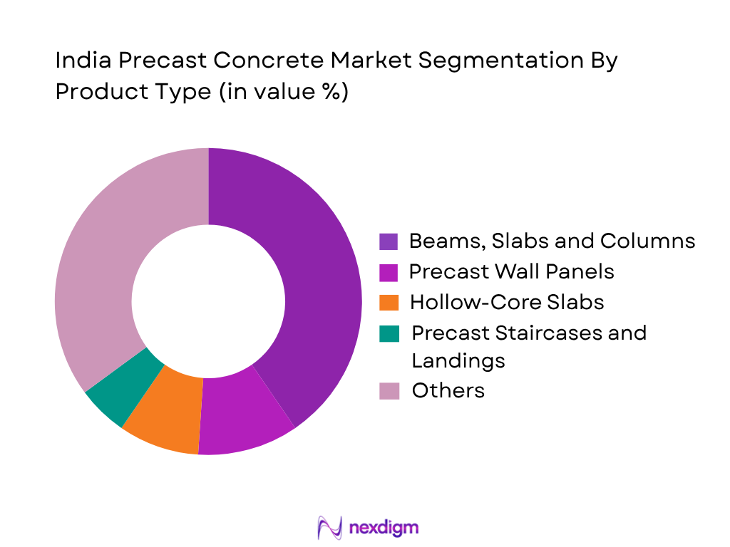 India Precast Concrete Market by product type