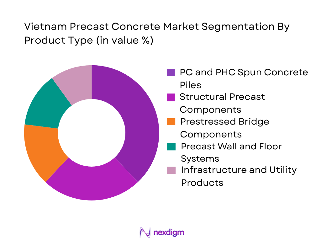 Vietnam Precast Concrete Market by product type