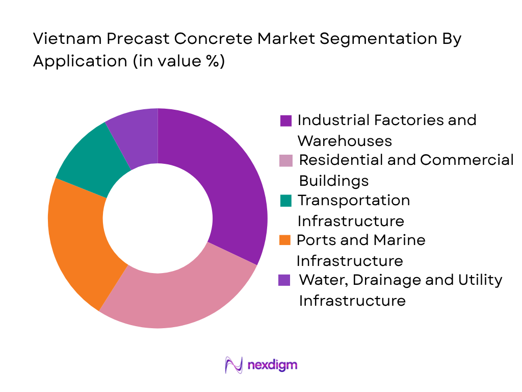 Vietnam Precast Concrete Market by application
