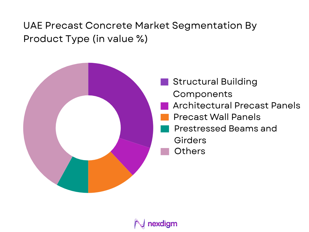 UAE Precast Concrete Market by product type