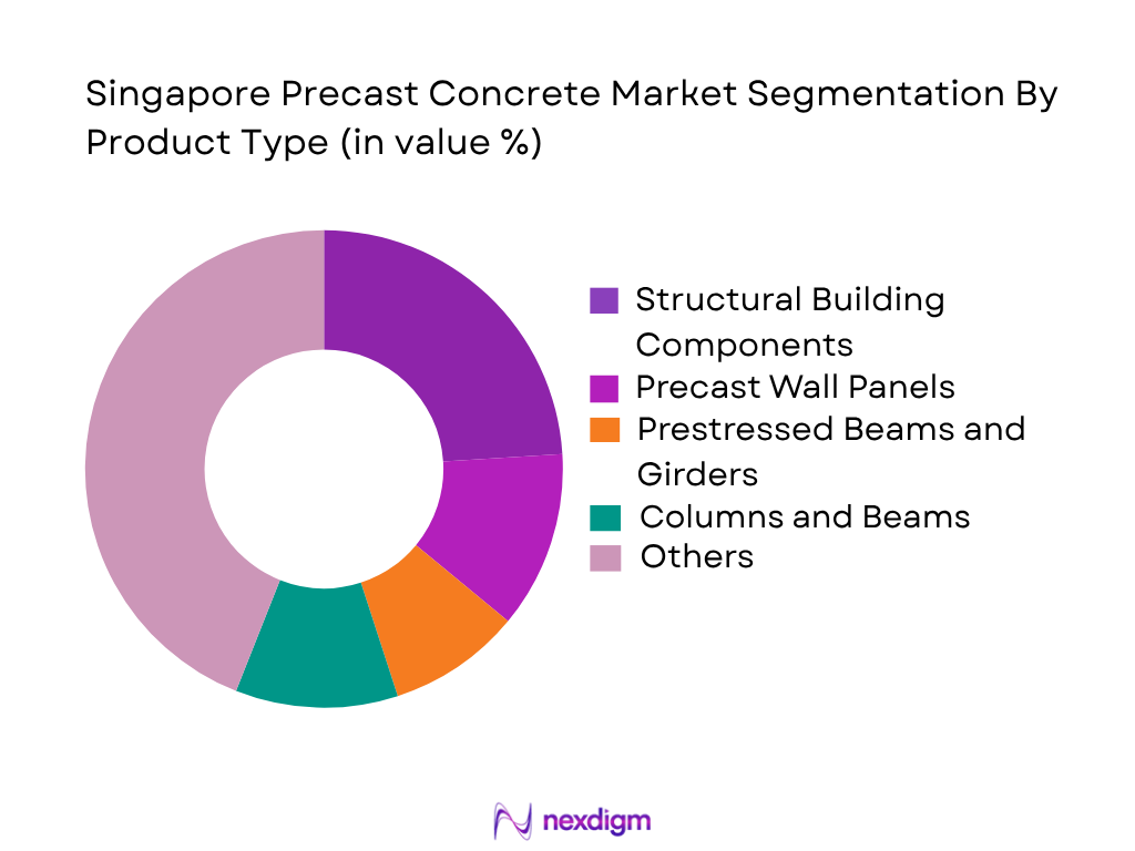 Singapore Precast Concrete Market by product type