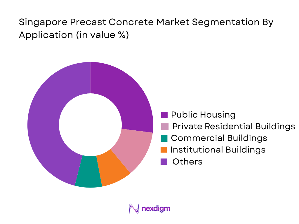Singapore Precast Concrete Market by application
