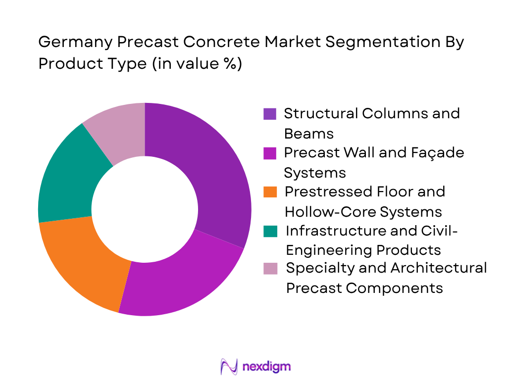 Germany Precast Concrete Market by product type