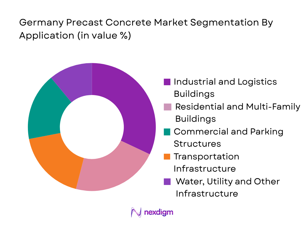 Germany Precast Concrete Market by application