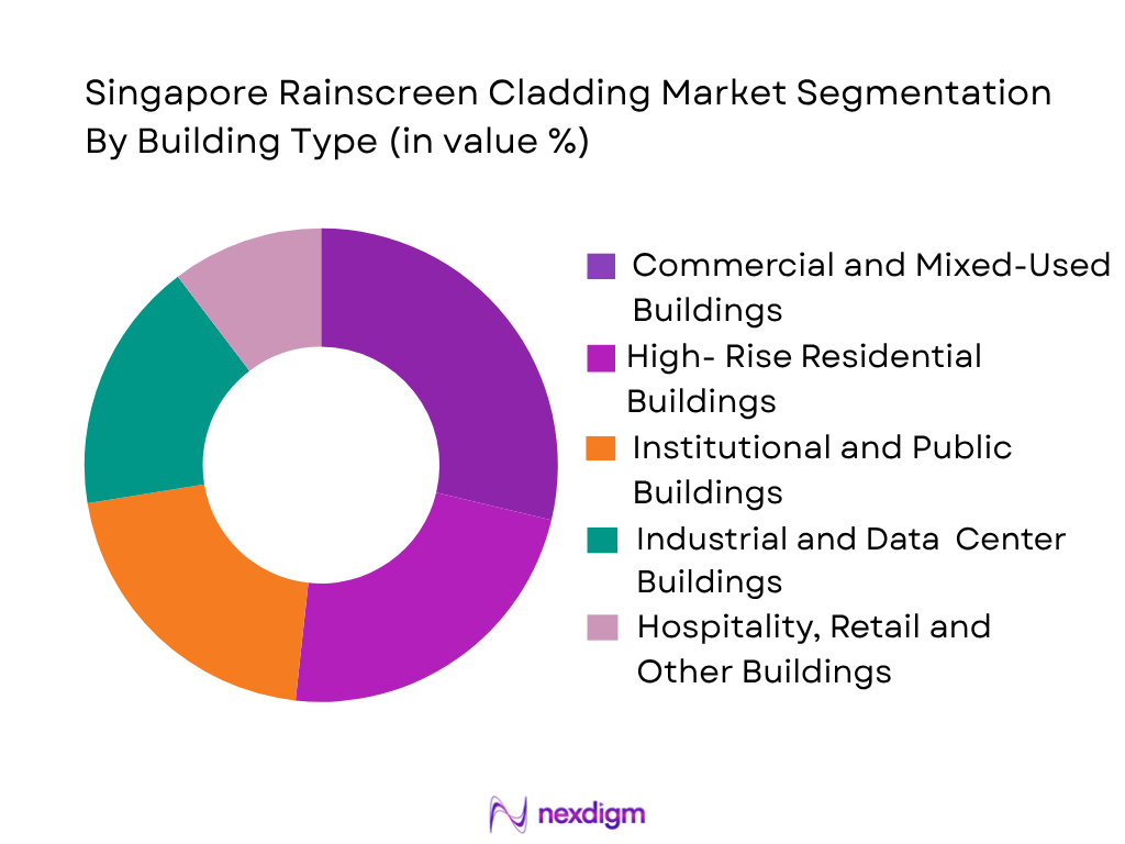 Singapore Rainscreen Cladding Market by building type