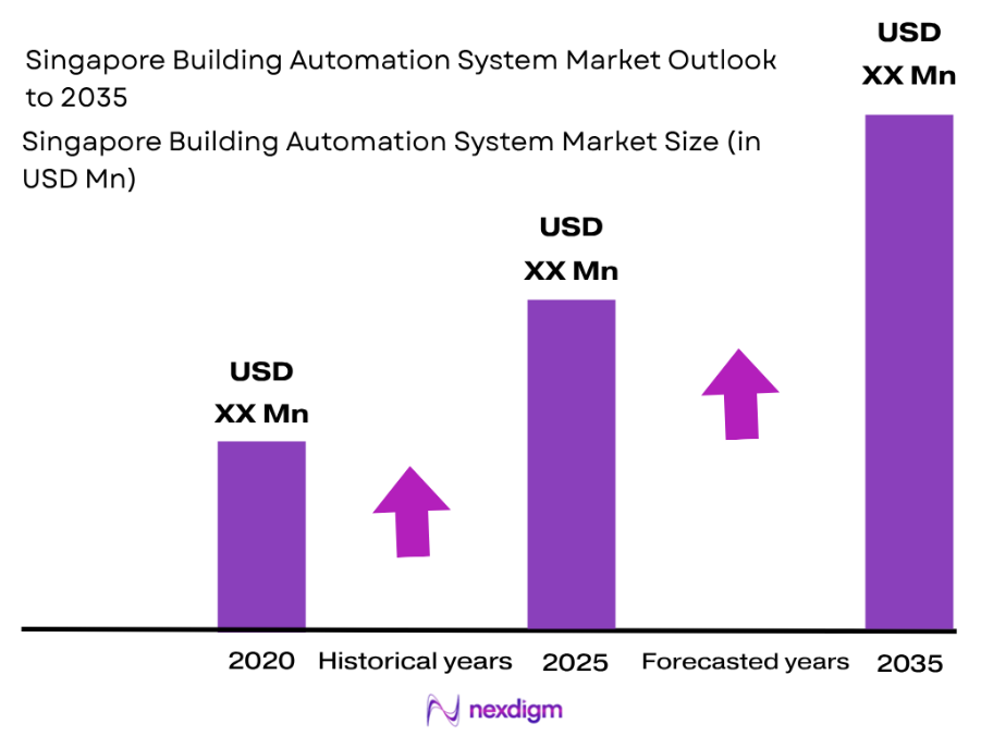 Singapore Building Automation System Market size